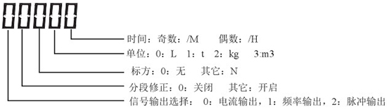 液氮流量計顯示說明圖一