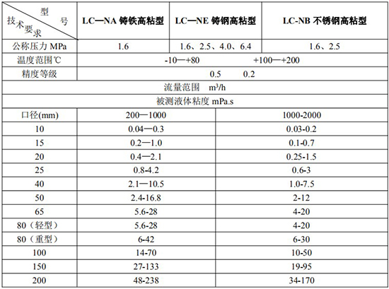 卸油流量計高粘型技術參數(shù)表