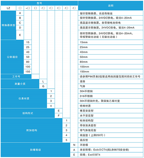 智能浮子流量計規格選型表