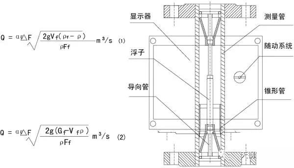 不銹鋼浮子流量計工作原理圖