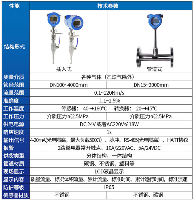 智能熱式氣體質量流量計技術參數對照表