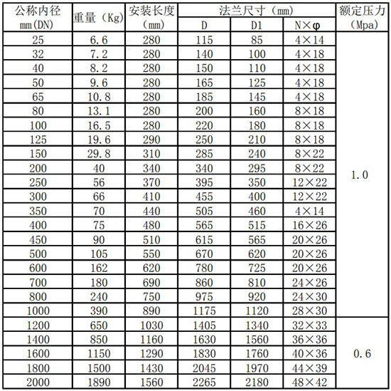 智能熱式氣體質量流量計管道式尺寸表