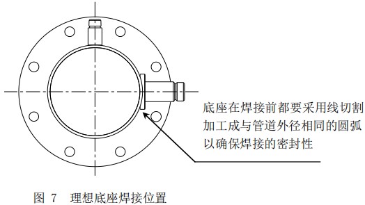 熱式流量計底座安裝位置圖