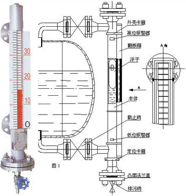 防爆磁翻板液位計工作原理圖