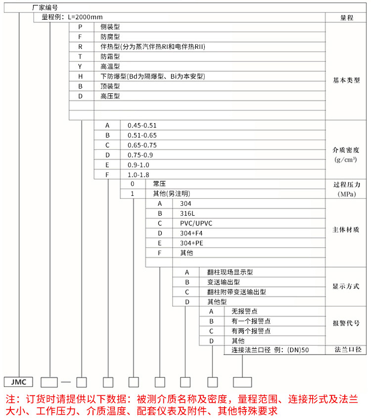 真空磁翻板液位計規格選型表