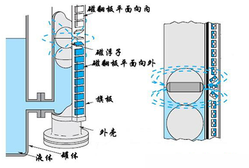 純凈水液位計(jì)工作原理圖