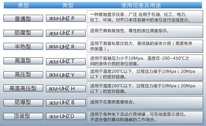 純凈水液位計(jì)使用范圍表