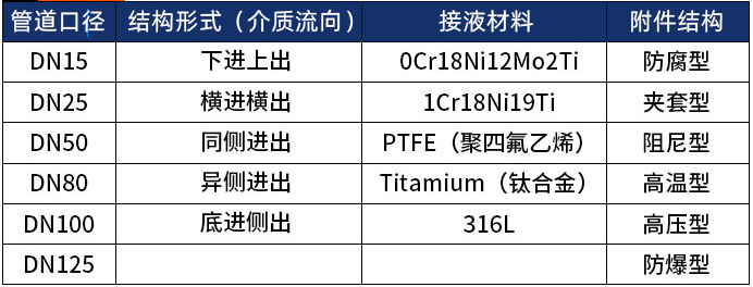 轉子流量計選型表