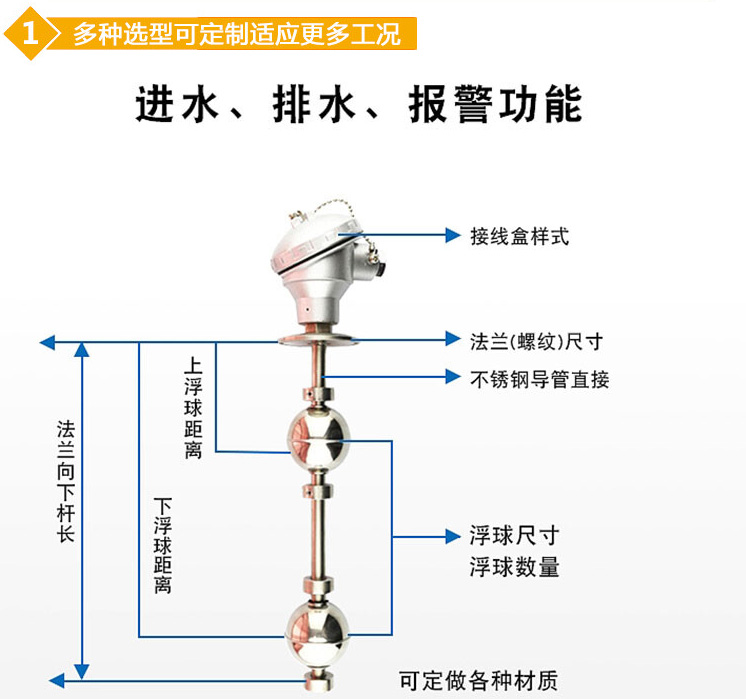 高溫浮球液位計結構圖