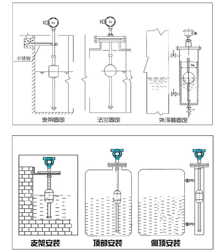 衛生級浮球液位計安裝示意圖