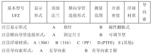 重錘式浮標液位計選型參數對照表