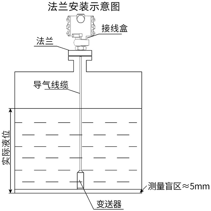 投入式靜壓液位計法蘭安裝示意圖