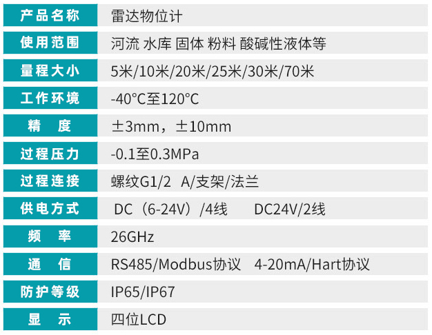 雷達液位計技術(shù)參數(shù)對照表