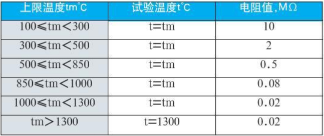 固定式熱電偶絕緣電阻對照表