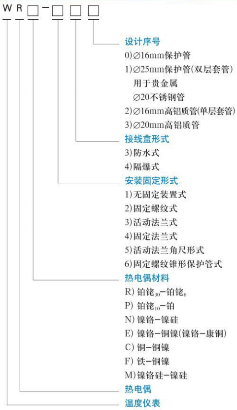 固定式熱電偶規格選型表