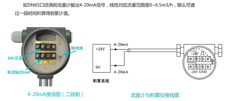 沼氣流量計電流信號換算