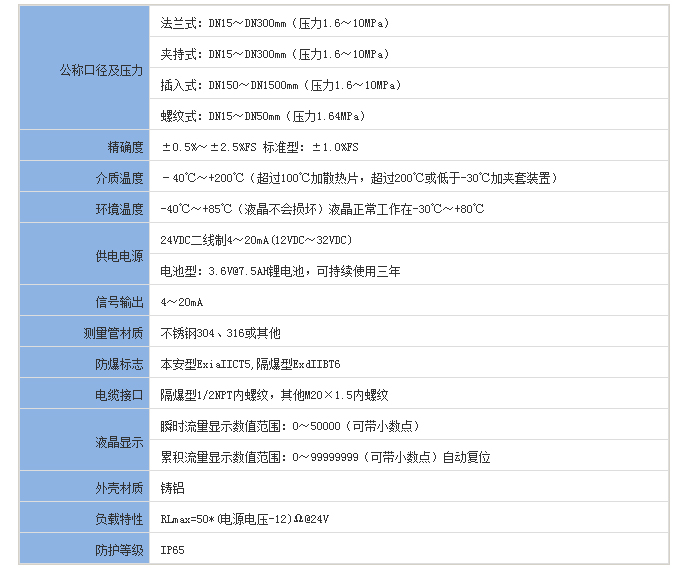 煙氣流量計的技術參數