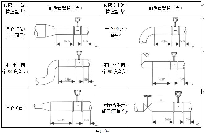 渦街流量計直管段安裝注意事項