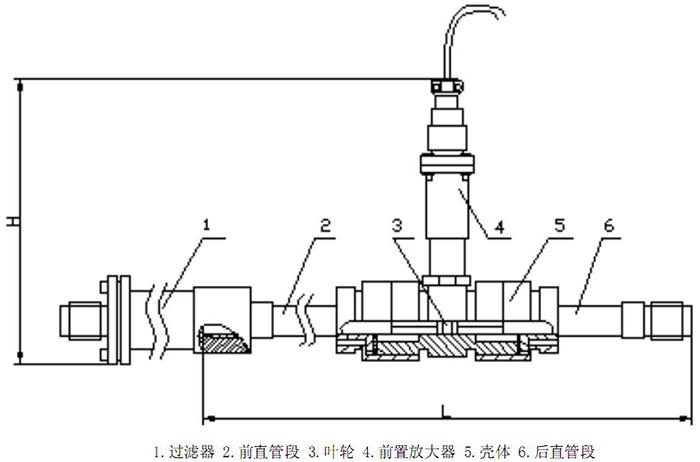 渦輪流量計結(jié)構(gòu)圖