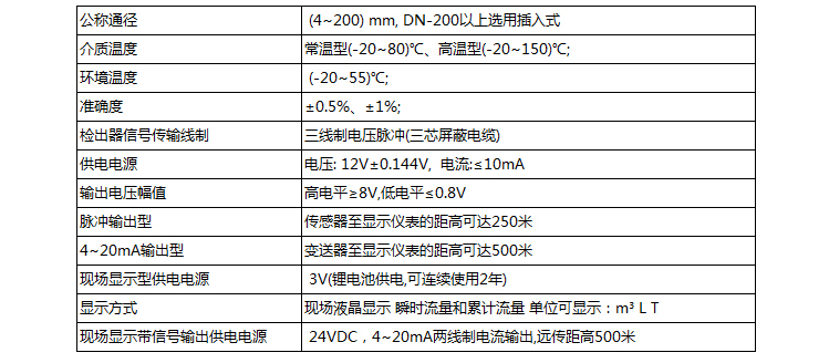 dn20渦輪流量計(jì)技術(shù)參數(shù)對(duì)照表