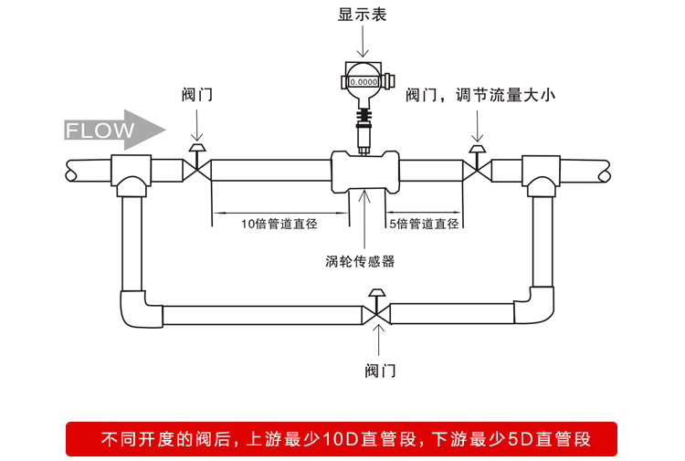 dn20渦輪流量計(jì)安裝要求圖