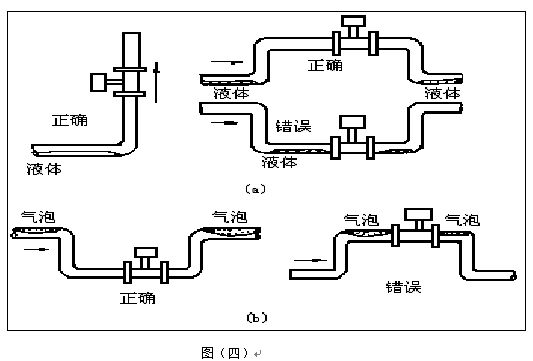 氮氣計量表安裝注意事項