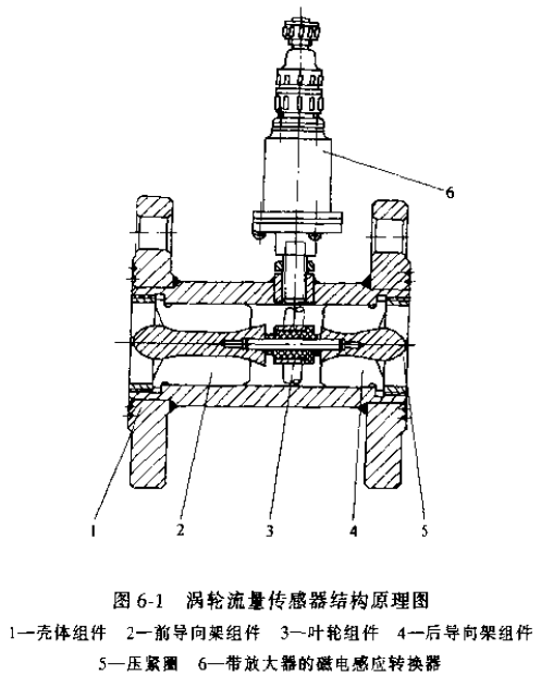 渦輪流量傳感器結(jié)構(gòu)原理圖