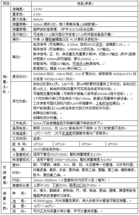 工業超聲波流量計選型對照表