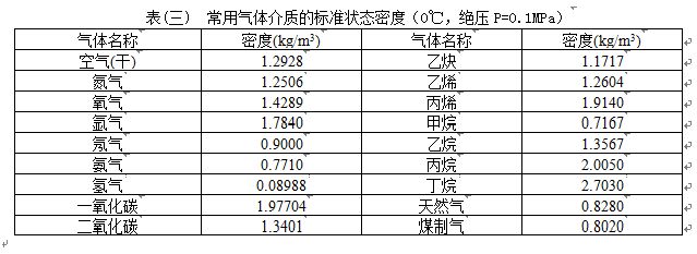 dn300渦街流量計氣體介質密度表