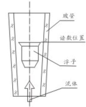 玻璃氧氣流量計(jì)結(jié)構(gòu)圖