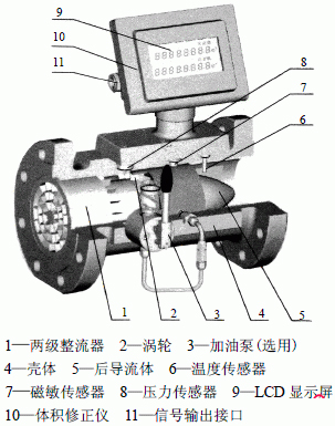 氣體渦輪流量計結構圖