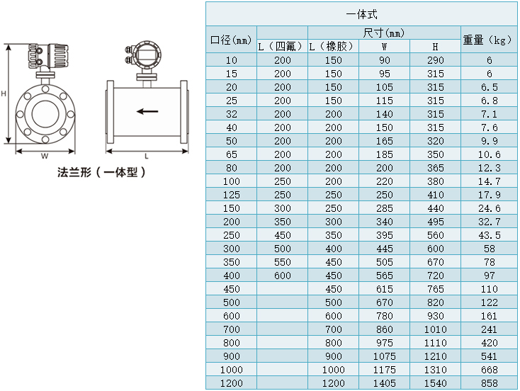 供水流量計外形尺寸對照表