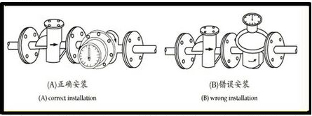 棕油流量計安裝注意事項