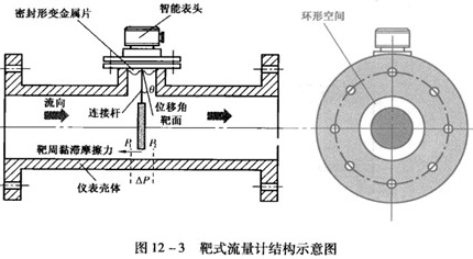 夾套靶式流量計工作原理圖