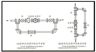 不銹鋼橢圓齒輪流量計安裝注意事項