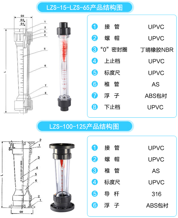 pvc轉子流量計結構圖