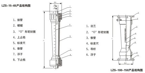 塑料轉子流量計結構圖