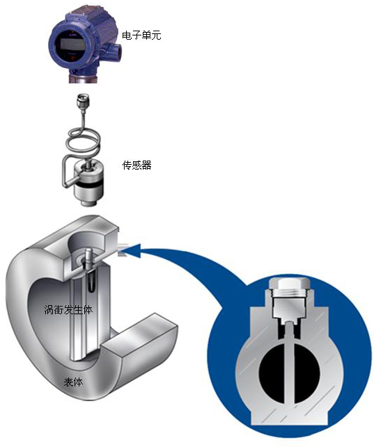 壓縮空氣流量計結構圖