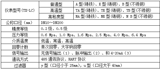 智能柴油流量計型譜對照表