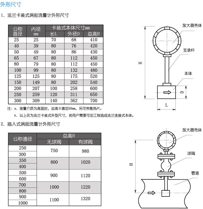 高壓氣體流量計安裝尺寸對照表