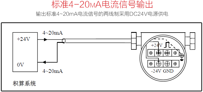 氫氣流量表標準4-20mA電流信號輸出圖