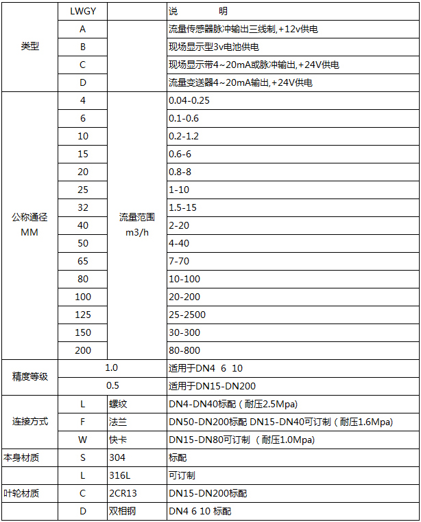 高溫油流量計型譜對照表