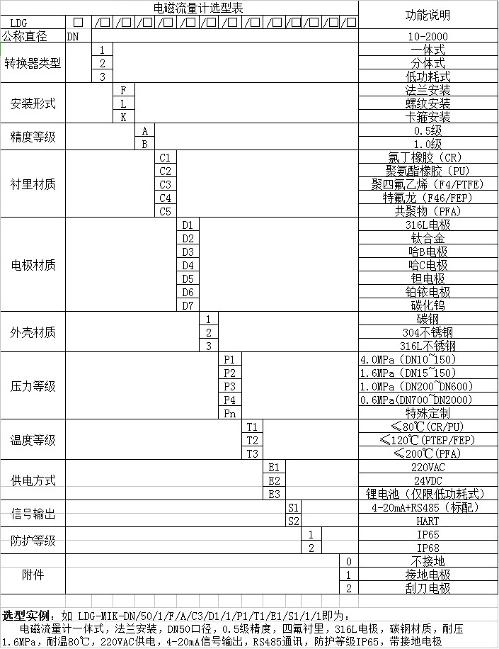 管道式流量計(jì)型譜對照表