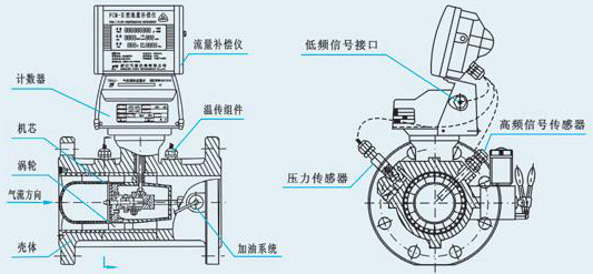 渦輪流量計(jì)結(jié)構(gòu)圖