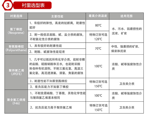 dn80管道流量計襯里材料對照表