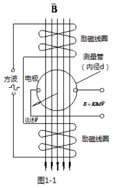 鹽酸流量計工作原理圖