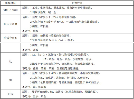 電磁式流量計電*材料對照表