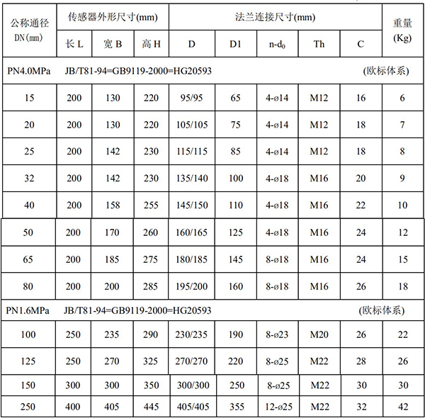 dn80管道流量計尺寸對照表一