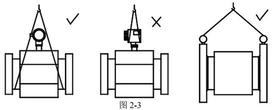 dn80管道流量計正確吊裝圖