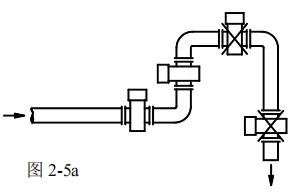 造紙廠污水流量計安裝方式圖一